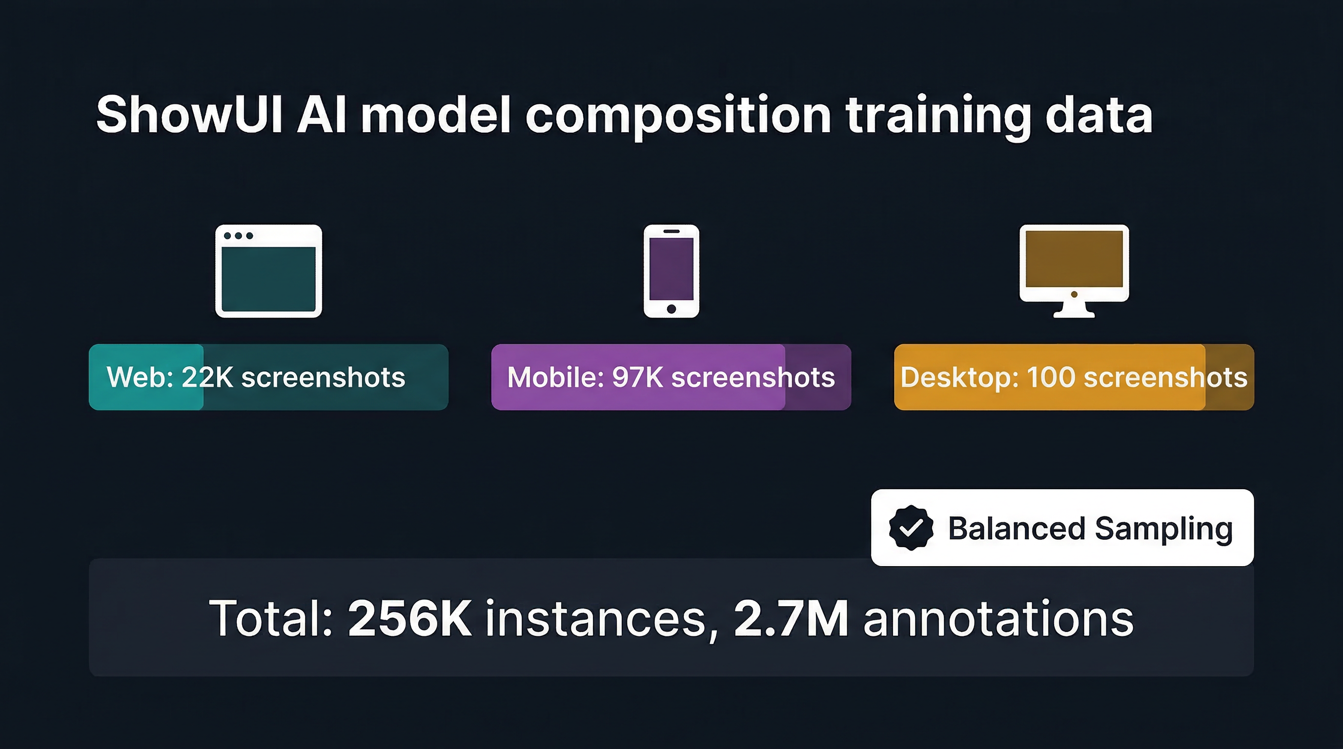 ShowUI сургалтын өгөгдлийн бүтэц